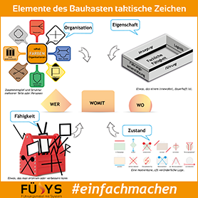 katalog-taktische-zeichen